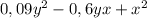 0,09 y^{2} -0,6yx+ x^{2}