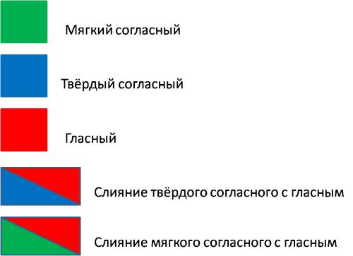 Как зделат звуковую схему слово аист картинки