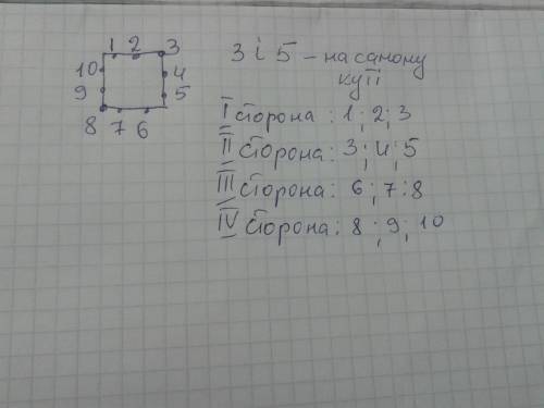 Квадратну фортецю охороняє 10 вартових.як вони мають розміститися,щоб кожен бік фортеці охороняло од