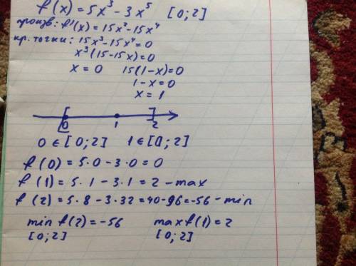 Решить f (x)=5x^3-3x^5 на отрезке [0 ; 2]