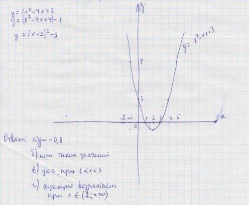 Постройте график функции y=x^2-4x+3. найдите с графика: а) значение y при x=1,5; б) значения x, при