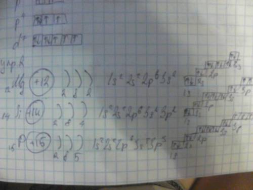 Записать строение атома 2-го и 3-го периодов по таблице менделеева