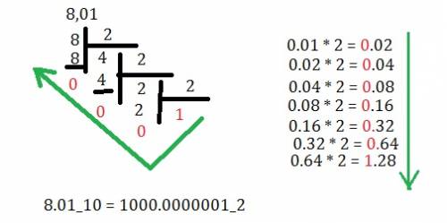 Перевести десятичное число в двоичную систему счисления и сделать проверку. число 8,01