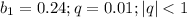 b_1=0.24;q=0.01;|q|