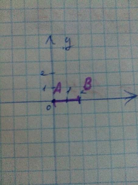 Изобразите в тетеради отрезок ав 2 и точку 0