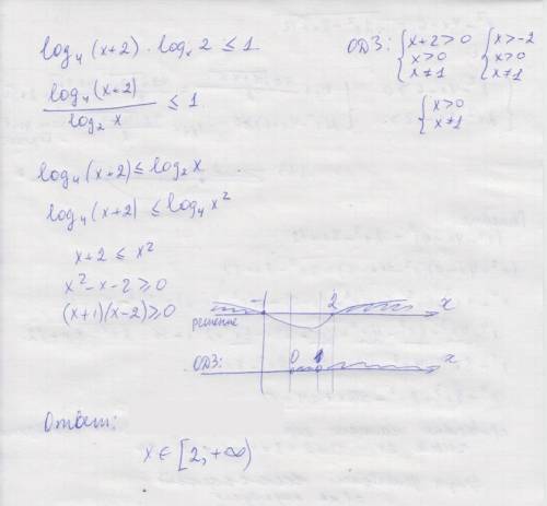 Log4 (x+2) * logx 2 меньше или равно 1