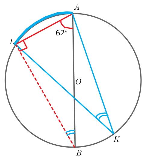 По разные стороны от диаметра ав на окружности взяты точки l и к известно что угол lав = 62 градуса