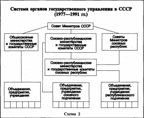 Развитии бсср в 1921-1939 гг. таблица.