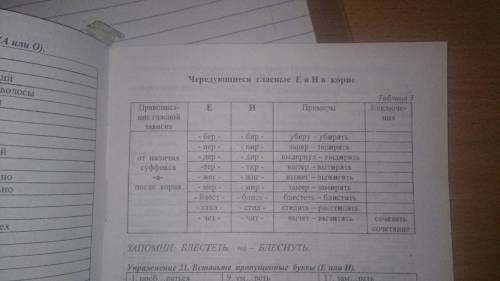 Чередующиеся гласные а-о и е-и в корне слова. правило с примерами надо .