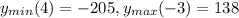 y_{min}(4)=-205, y_{max}(-3)=138