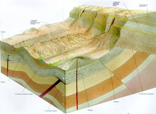 Картинка - разрез горы. слои горных пород?