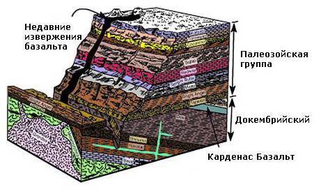 Картинка - разрез горы. слои горных пород?