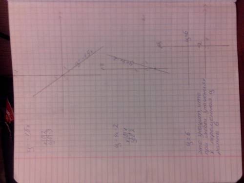 Построить график функции y=-1.5x y=4x-2 y=6