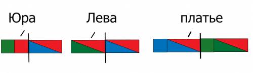 Составить звуковые схемы слов юра лева платье