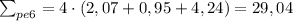 \sum_{pe6}=4\cdot(2,07+0,95+4,24)=29,04