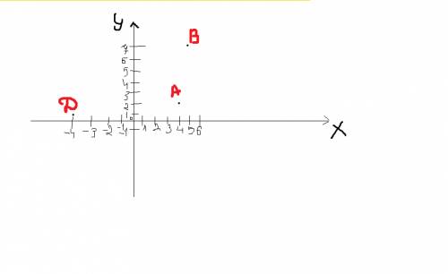 1.º дано точки а (4; 2), в (5; 7), с (-3; 4), д (-4; 1). знайти довжини векторів і . 2.º дано вектор