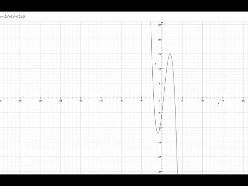 Постройте график функции y=-2x^3+3x^2+12x-5