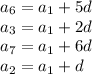 a_6=a_1+5d \\ a_3=a_1+2d \\ a_7=a_1+6d \\ a_2=a_1+d