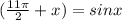 ( \frac{11 \pi }{2} +x)=sinx