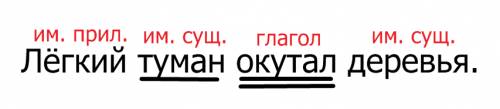 Найди грамматическую основу предложения.напиши над каждым словом ,какой частью речи оно является: лё