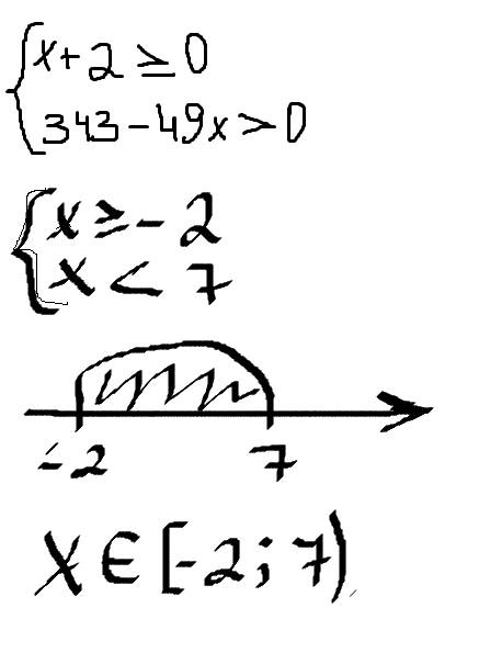 Найдите область определения функции y=x+2/343-49 x