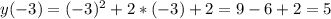 y(-3)= (-3)^{2}+2*(-3)+2= 9-6+2=5