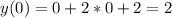 y(0)=0+2*0+2= 2