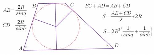 Вокруг круга радиуса r описана трапеция с острыми углами q i b. найти площадь этой трапеции.