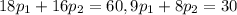 18p_1+16p_2=60,9p_1+8p_2=30