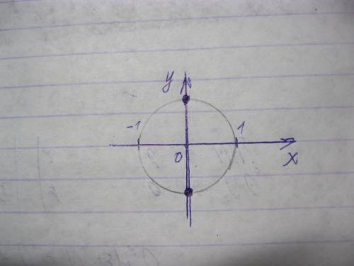 1)решить уравнение и показать решение на единичной окружности: sin x=0