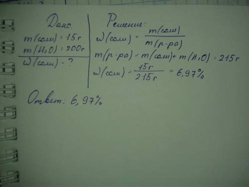 Вычислите массовую долю 15 г соли,растворённой в 200 г воды.