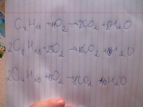 Написати рівняння реакцій повного згоряння в кисні гептану,октану і бутану