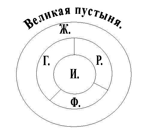 Си обьясните. волшебная страна состоит из голубой,фиолетовой,розовой, желтой стран и изумрудного гор