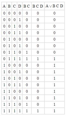 Создать таблицу истинности _ avb& c& d