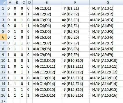Создать таблицу истинности _ avb& c& d