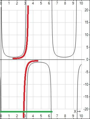 Сумма целых значений x, принадлежащих интервалом возрастания функции f(x)=1\(sinx) и находящихся в п