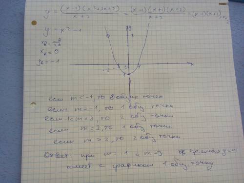 Постройте график функции y=(x-1)( x^2+3x+2)/x+2 и определите, при каких значениях m прямая y=m имеет