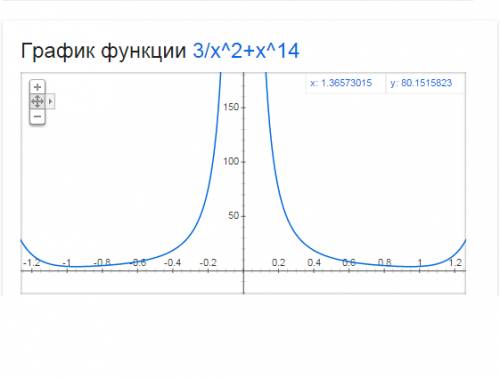 Решить: 1)41x^23-3x^3+11 2)3/x^2 +x^14