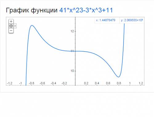 Решить: 1)41x^23-3x^3+11 2)3/x^2 +x^14