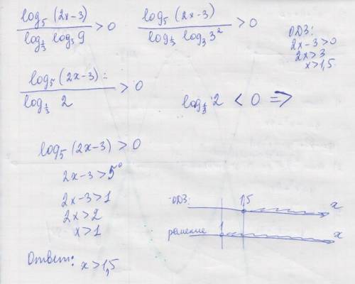 Решить (log_5(2x-3))/(log_(1/3)log_3(9))> 0