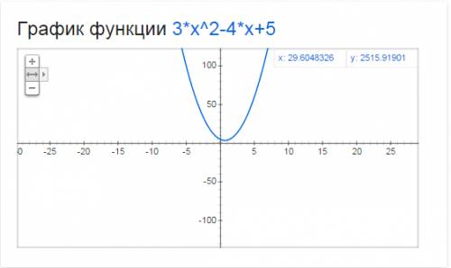 Построить график функции. с решением! y=3x^2-4x+5