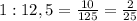 1:12,5= \frac{10}{125} = \frac{2}{25}