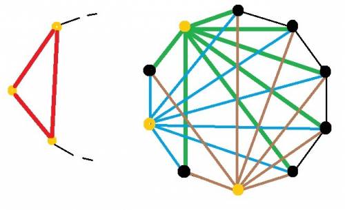 Три вершины правильного 10-угольника покрасили в рыжий цвет, а остальные-в черный. сколько можно про
