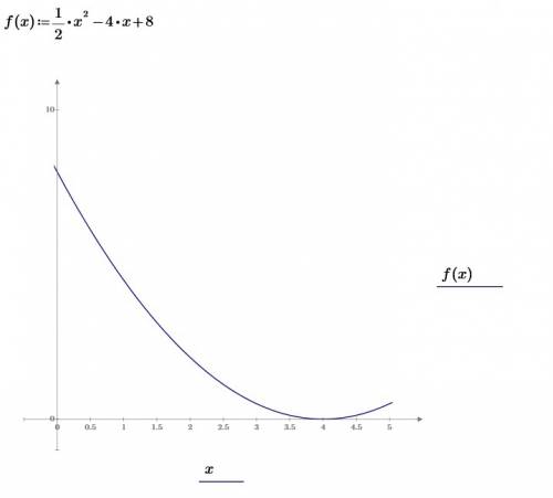 Решить неравенство графиком: ½ x² - 4x + 8 ≥ 0