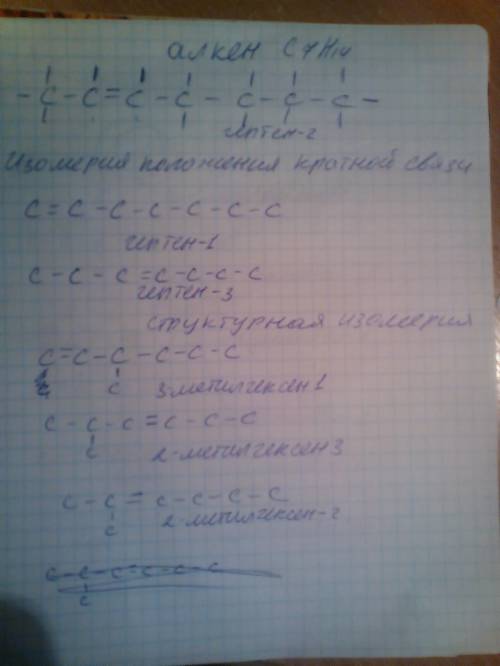 Составьте 4 изомера для вещества с формулой c4h14 . дайте им названия ,укажите тип изомерии . ,это в