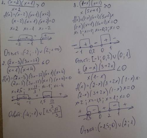 Решите неравенство 1)х^2-6x/x^2-6x+9 меньше или равно 0 2)х^2+9x+20/x+4 больше 0 3)х^2-6x/4-3x+x^2 б