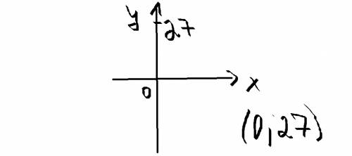 как построить график функции у=27?