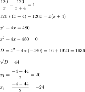 \displaystyle \frac{120}{x} - \frac{120}{x+4}= 1\\ \\ 120 *(x+4)-120x= x( x+4)\\ \\ x^{2} + 4x= 480\\ \\ x^{2} +4x-480=0 \\ \\ D= 4^{2}- 4*(-480)= 16 +1920= 1936\\ \\ \sqrt{D} = 44\\ \\ x_{1} =\frac{-4+44}{2}= 20\\ \\ x_{2}= \frac{-4-44}{2}= -24