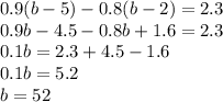 0.9(b-5)-0.8(b-2)=2.3 \\ 0.9b-4.5-0.8b+1.6=2.3 \\ 0.1b=2.3+4.5-1.6 \\ 0.1b=5.2 \\ b=52