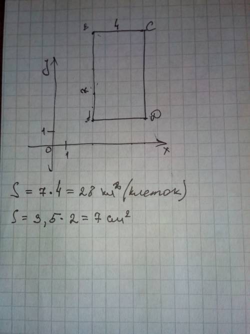 Построй прямоугольник abcd с вершинами а{3; 2), в (3; 9), с(7; 9), d(7; 2) и найди его площадь (в кв